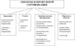 Схемы сертификации добровольной сертификации Схемы сертификации добровольной сертификации