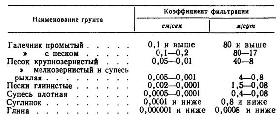 Грунт коэффициенту фильтрации Грунт коэффициенту фильтрации
